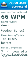 Scorecard for user dedeenjijones