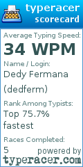Scorecard for user dedferm