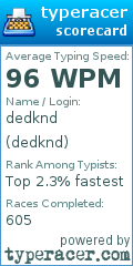 Scorecard for user dedknd