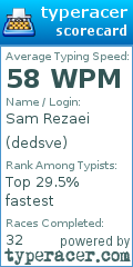 Scorecard for user dedsve