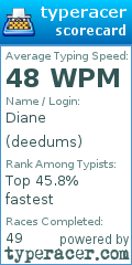 Scorecard for user deedums