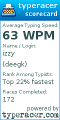Scorecard for user deegk