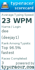 Scorecard for user deejay1