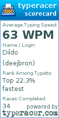 Scorecard for user deejbron