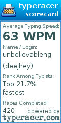 Scorecard for user deejhey