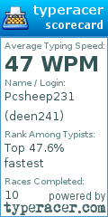 Scorecard for user deen241