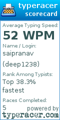 Scorecard for user deep1238