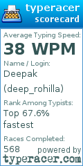 Scorecard for user deep_rohilla