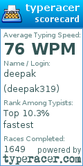 Scorecard for user deepak319