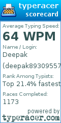 Scorecard for user deepak8930955776