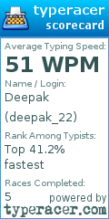 Scorecard for user deepak_22