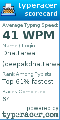 Scorecard for user deepakdhattarwal008