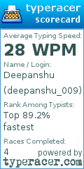 Scorecard for user deepanshu_009