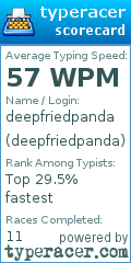 Scorecard for user deepfriedpanda