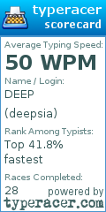 Scorecard for user deepsia