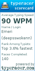 Scorecard for user deepsswokenn