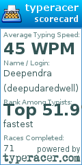 Scorecard for user deepudaredwell