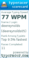 Scorecard for user deereynolds05