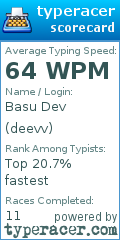Scorecard for user deevv