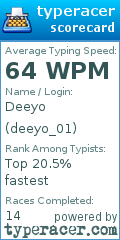 Scorecard for user deeyo_01