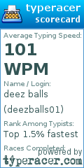 Scorecard for user deezballs01