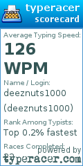 Scorecard for user deeznuts1000