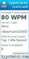Scorecard for user deeznuts42069