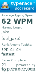 Scorecard for user def_jake