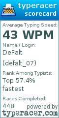 Scorecard for user defalt_07