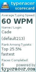 Scorecard for user default213