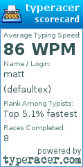 Scorecard for user defaultex