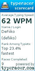 Scorecard for user defiiko