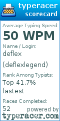 Scorecard for user deflexlegend
