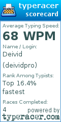 Scorecard for user deividpro