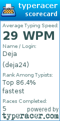 Scorecard for user deja24