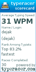 Scorecard for user dejak