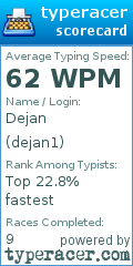 Scorecard for user dejan1