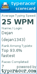 Scorecard for user dejan1343