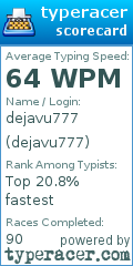 Scorecard for user dejavu777