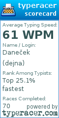 Scorecard for user dejna
