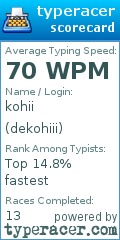 Scorecard for user dekohiii
