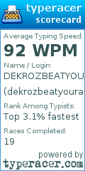 Scorecard for user dekrozbeatyourass