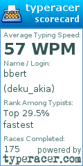 Scorecard for user deku_akia