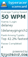 Scorecard for user delaneygingrich22