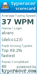 Scorecard for user delco123