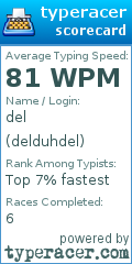 Scorecard for user delduhdel