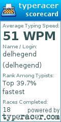 Scorecard for user delhegend