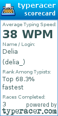 Scorecard for user delia_