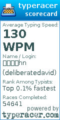Scorecard for user deliberatedavid