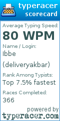 Scorecard for user deliveryakbar